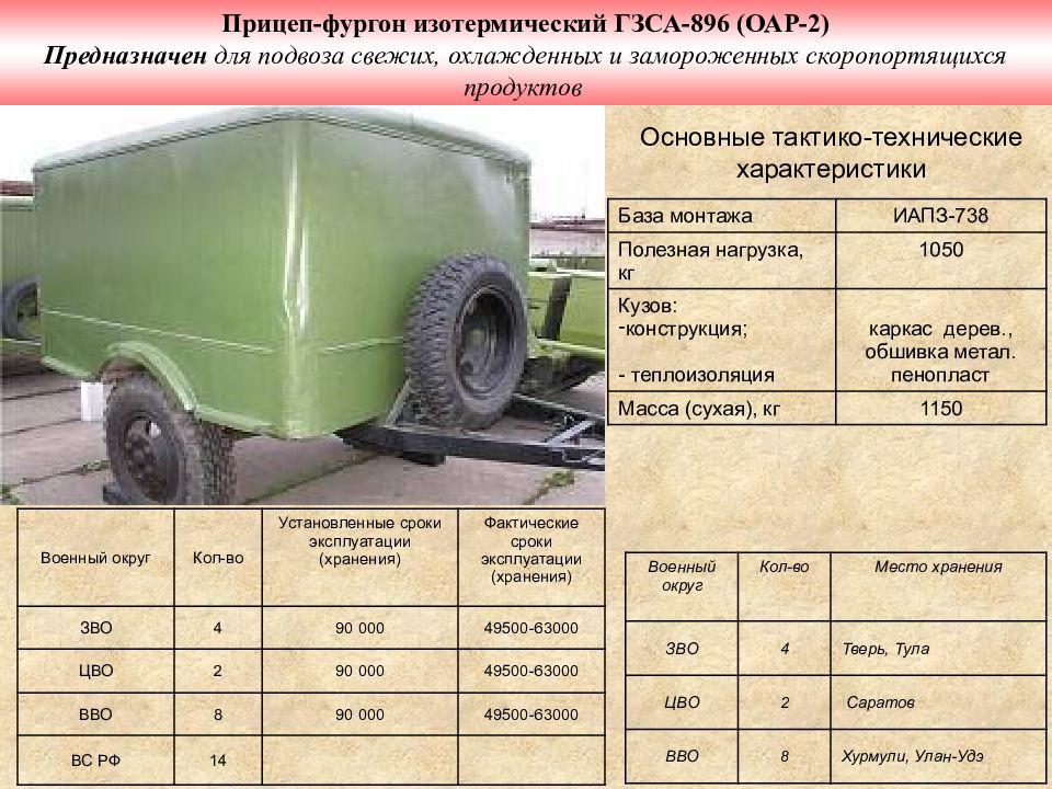 Ттх базового шасси штатного образца ввст