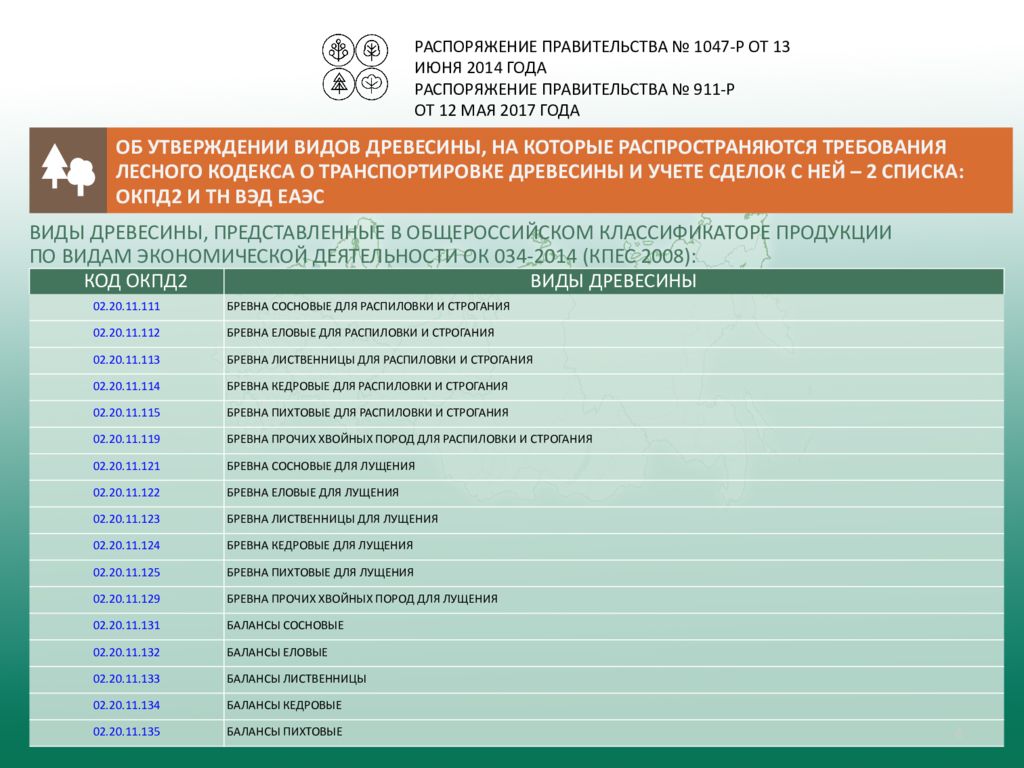 Распоряжением правительства 1047 р