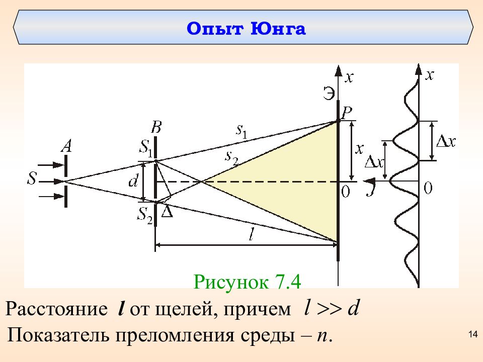 Опыт юнга презентация