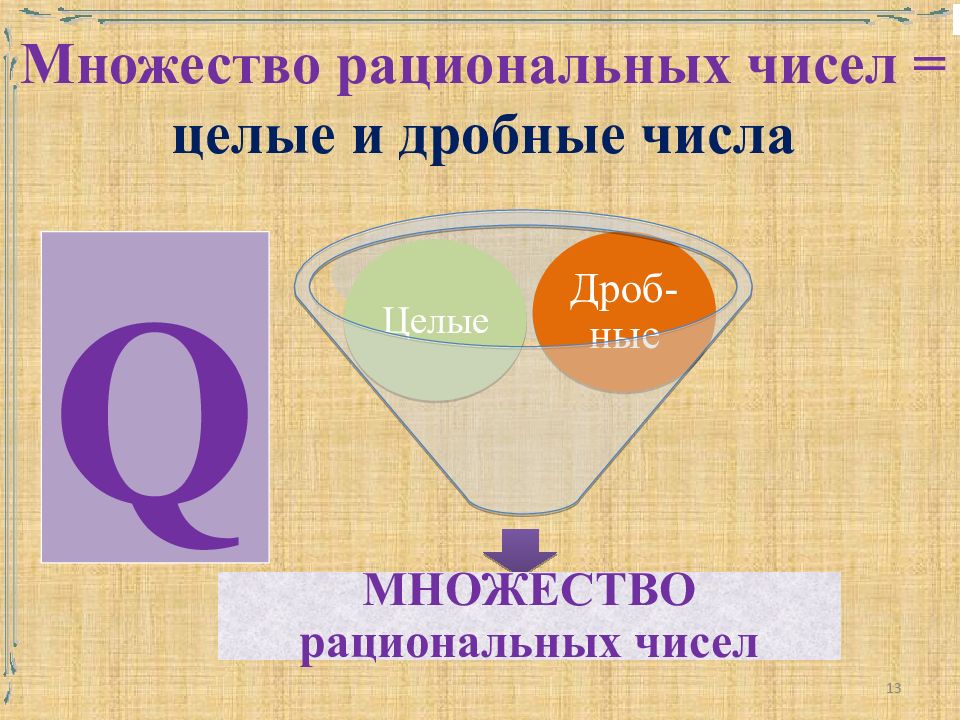 Рациональные числа использование. Множество рациональных чисел. Множество рациональных чисел примеры. Презентация на тему рациональные числа. Множество рациональных чисел это какие числа.