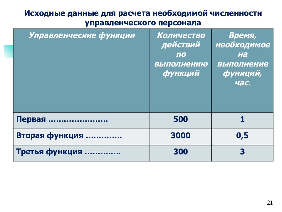 Презентация планирование и прогнозирование потребности в персонале