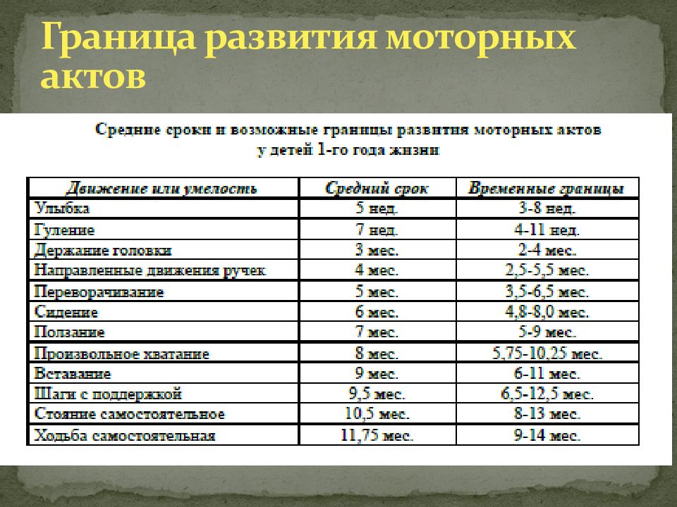 Таблица моторного развития