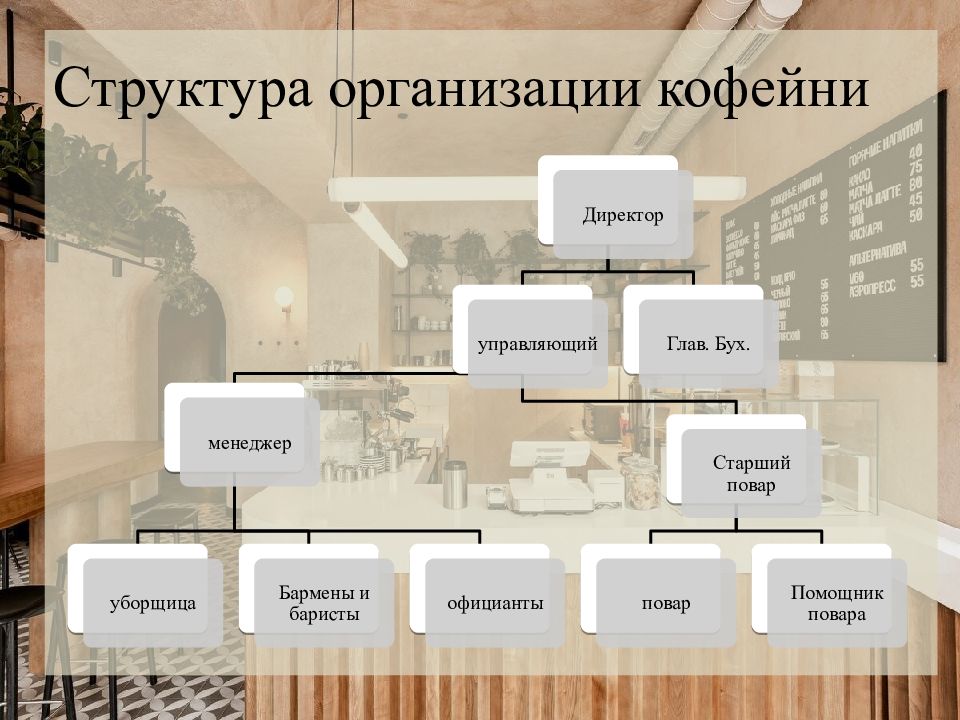 Описание предприятия кофейни бизнес план