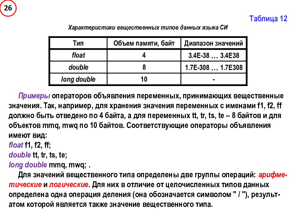 Величиной вещественного типа является количество мест в зрительном зале марка автомобиля