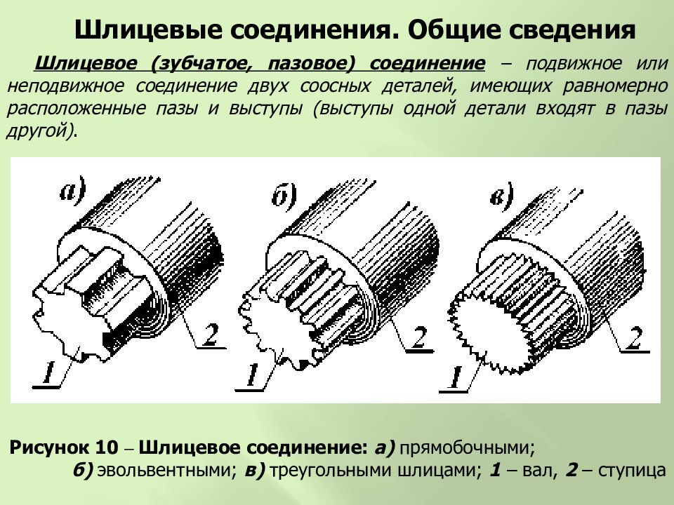 Разъемные соединения шлицевые и шпоночные изображение на чертежах назначение