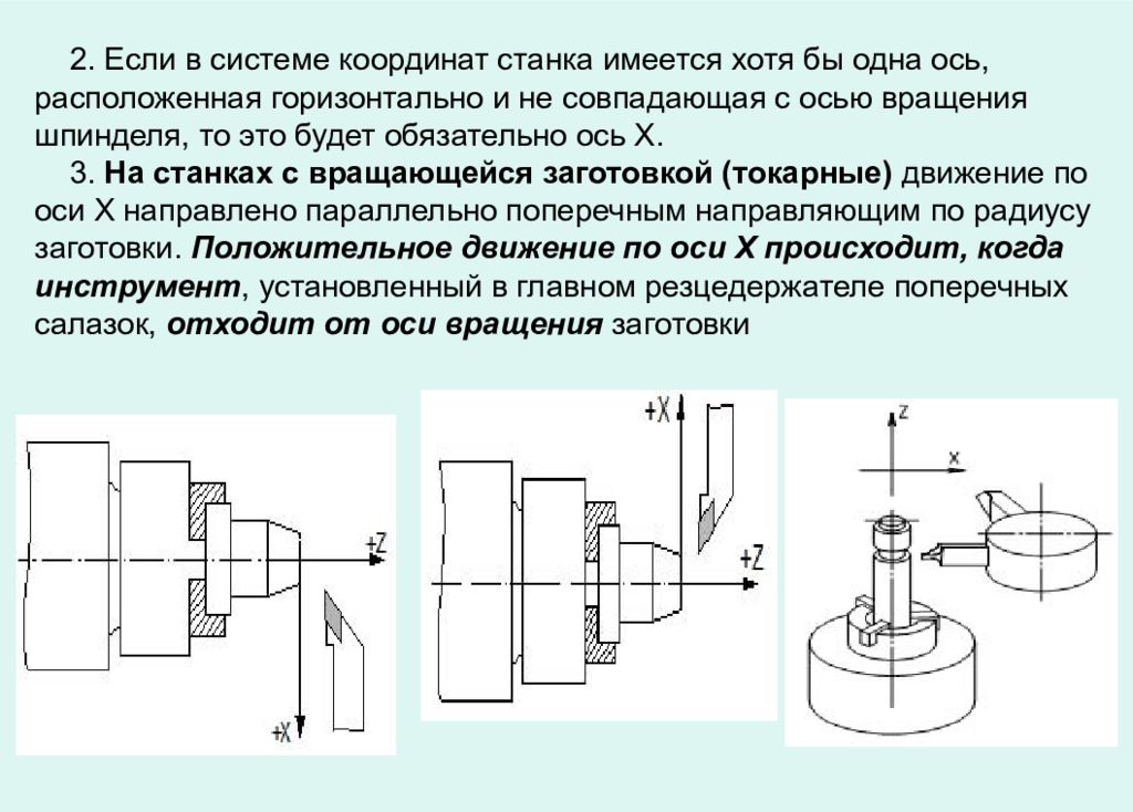 Ось расположена горизонтально. Система координат фрезерного станка с ЧПУ 3+2. Система координат токарного станка с ПУ. Связь систем координат токарного станка с ЧПУ. Координаты осей в фрезерном станке.