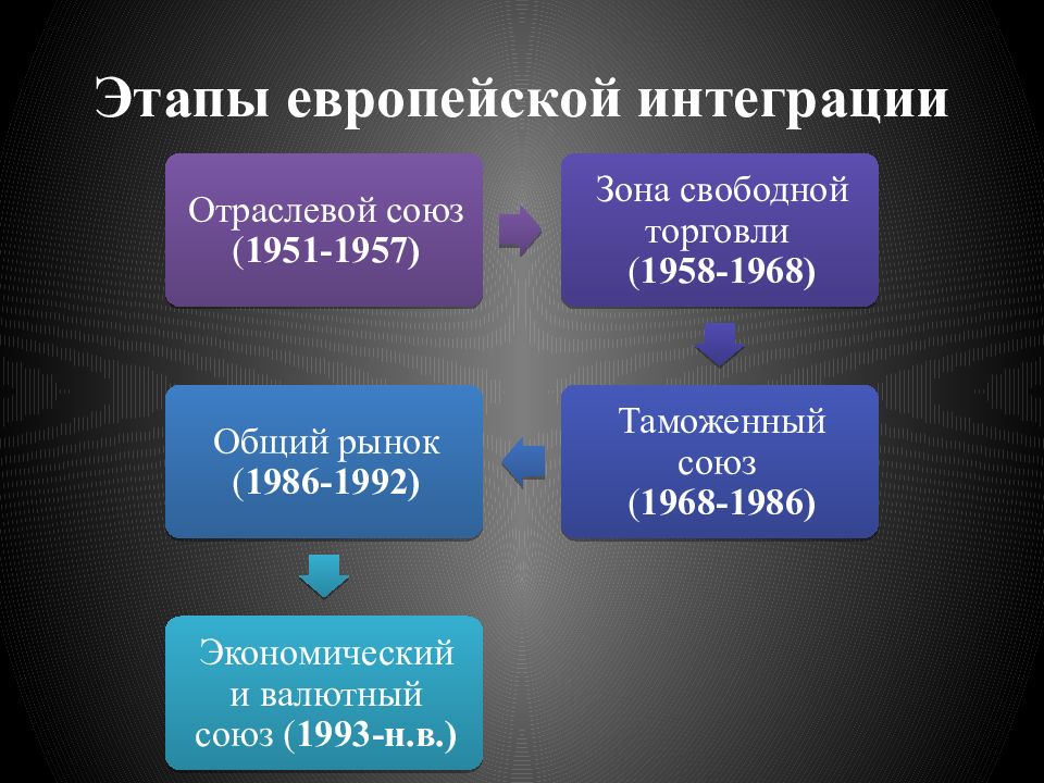 Экономическая сфера социальная сфера политическая сфера духовная. Феры общественной жизни». Сферытобщественной жизни. Общество сферы общественной жизни.