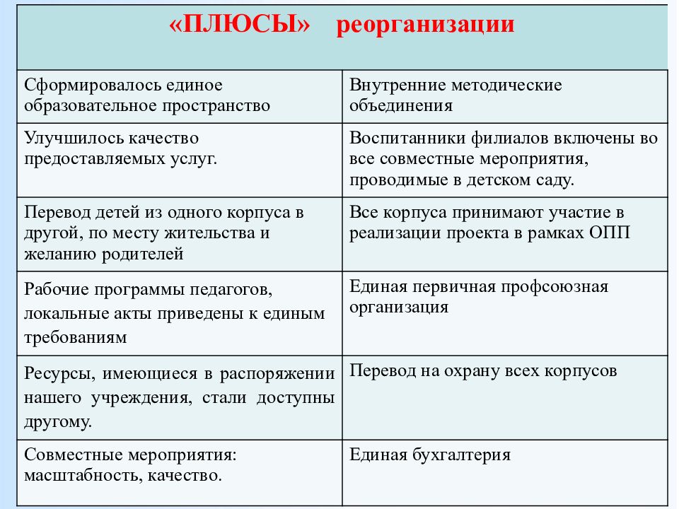 Реорганизация учреждений путем присоединения. Положительные стороны реорганизации. Плюсы реорганизации. Реорганизация юридического лица присоединение. Плюсы реорганизации организации.