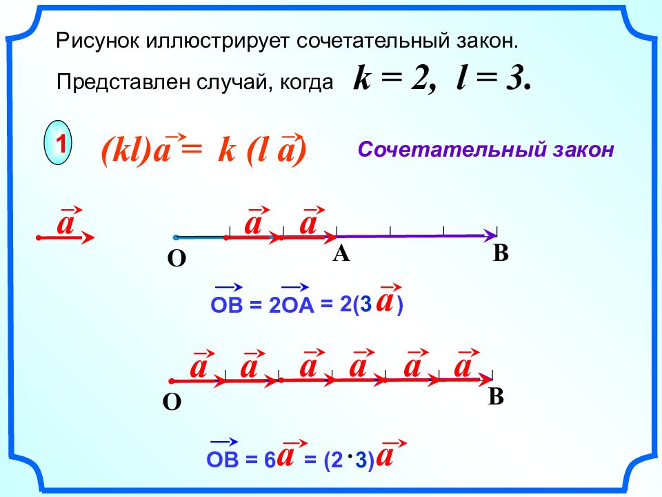 Умножение вектора на число 9 класс презентация атанасян