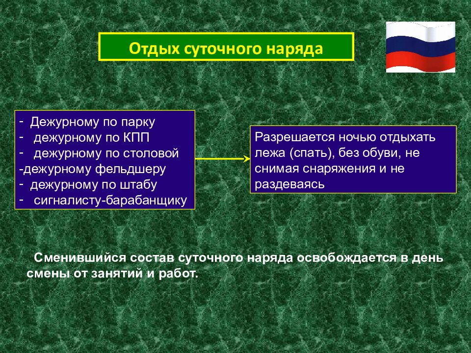 Общевойсковые уставы вс рф презентация