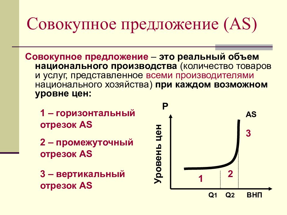 Общее предложение