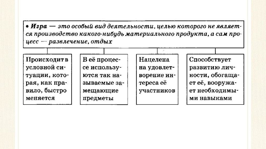 Обществознание 13