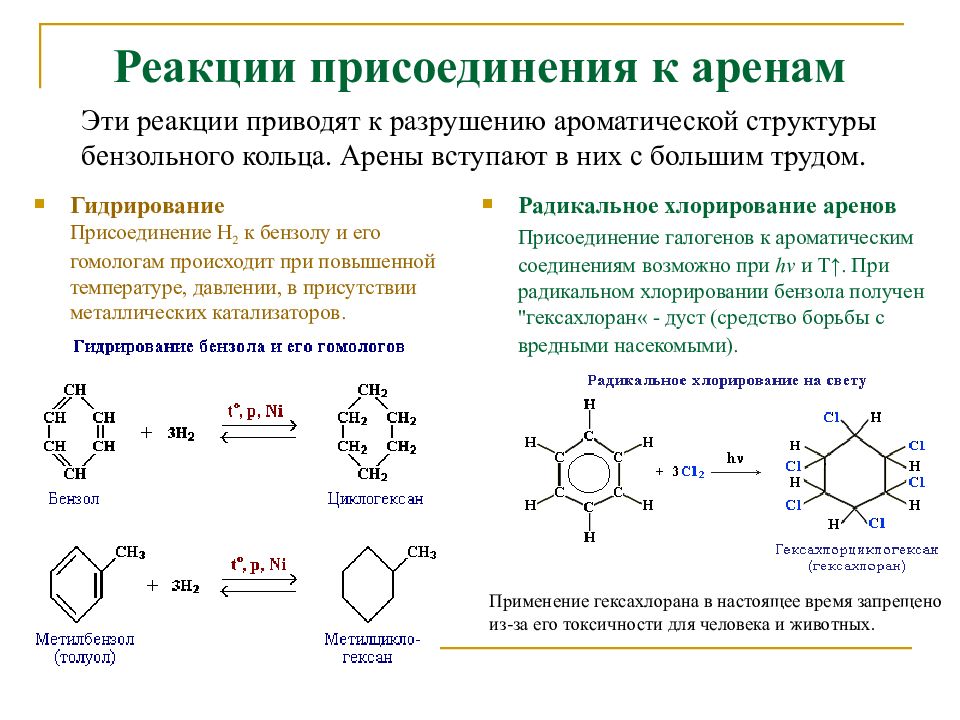 Ароматические соединения реакции