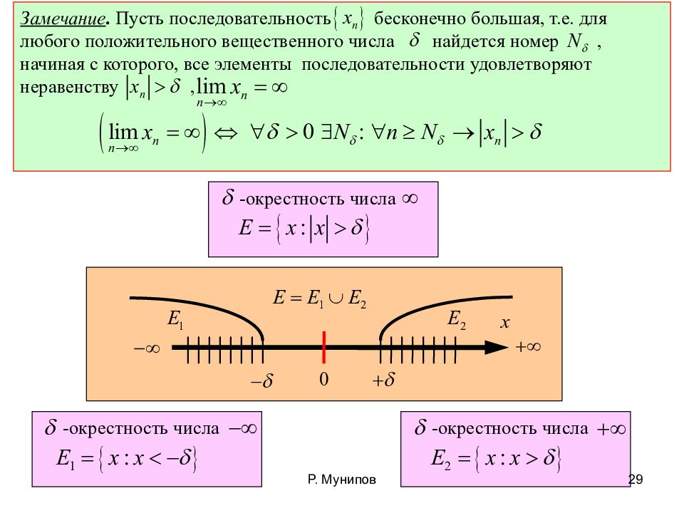 Е окрестность