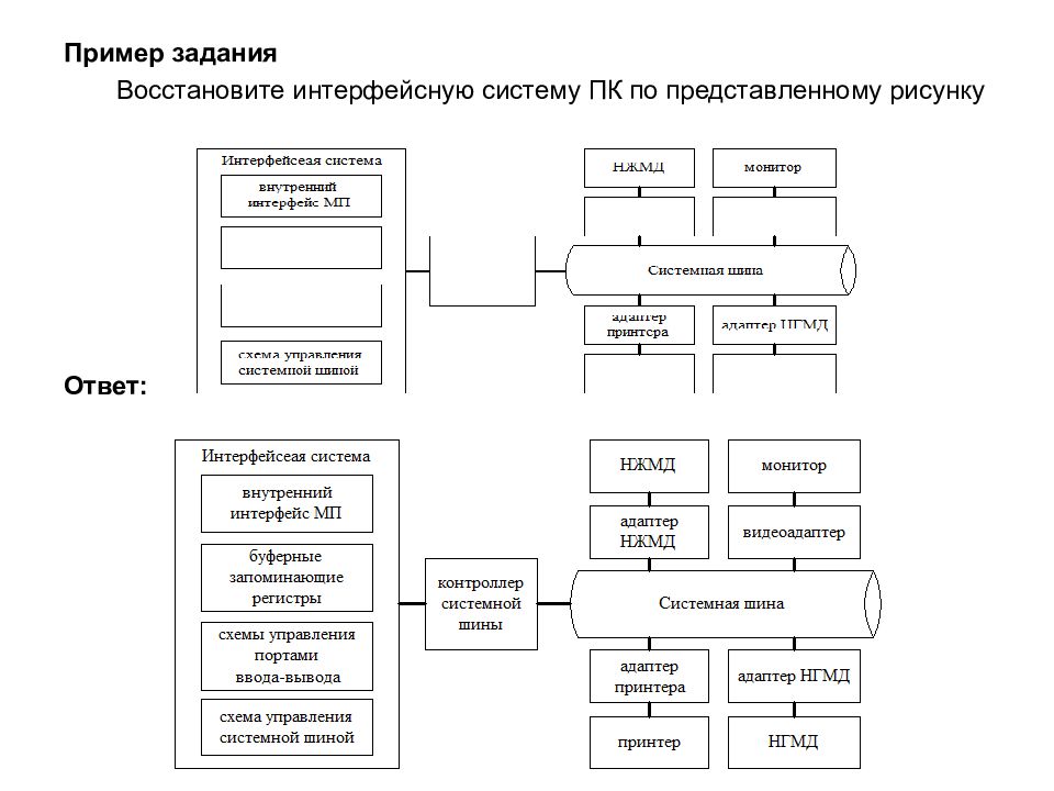 Техническое задание на восстановление бухгалтерского учета образец