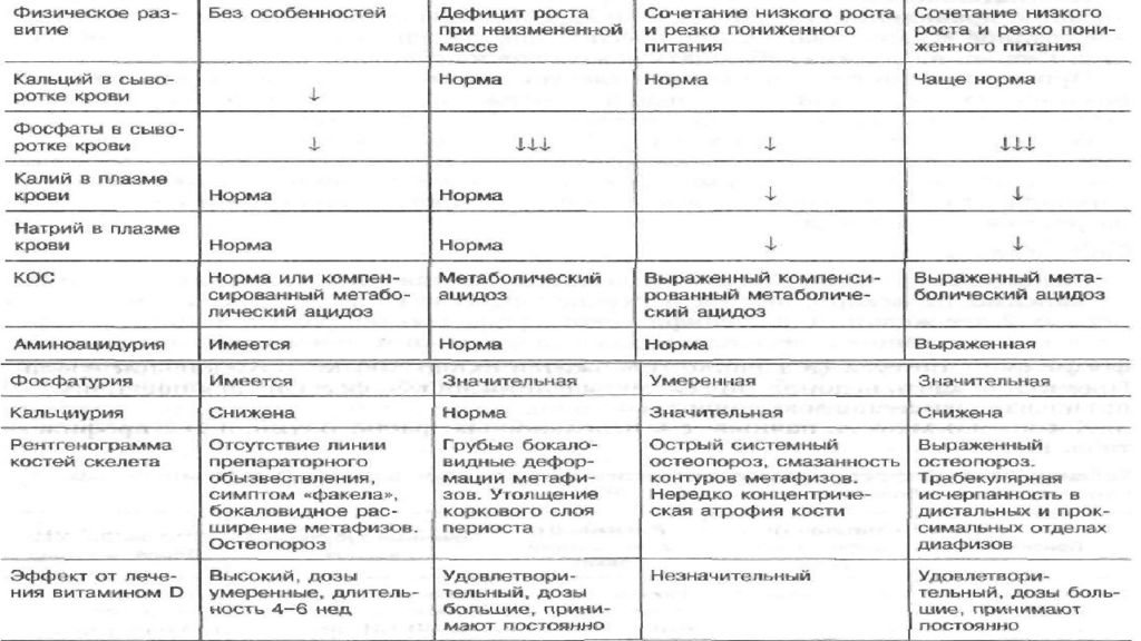 Схема паренхиматозные дистрофии классификация по виду обмена веществ