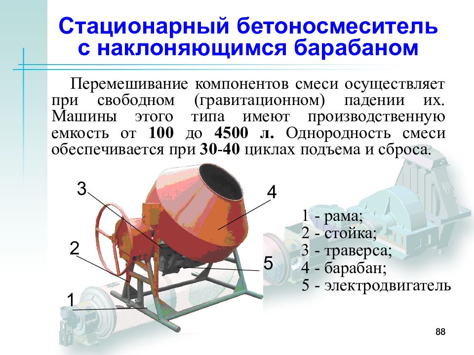 Презентация про бетономешалку