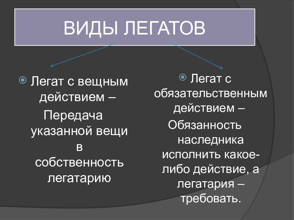 Универсальное правопреемство легаты и фидеикомиссы схема