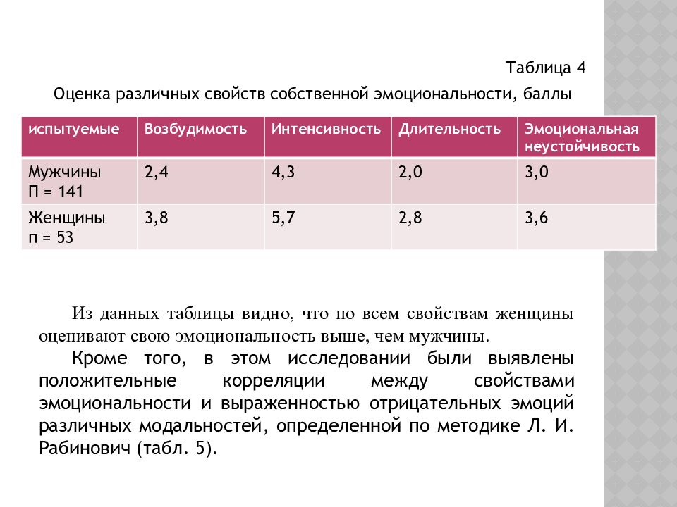 Свойства женщин. Степень эмоциональности человека. Критерии по которым женщина оценивает мужчину. Исследования эмоциональности мужчин и женщин. Рейтинг стран по эмоциональности.