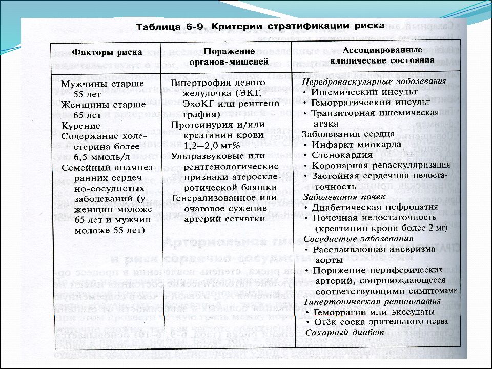 Сестринская карта гипертоническая болезнь