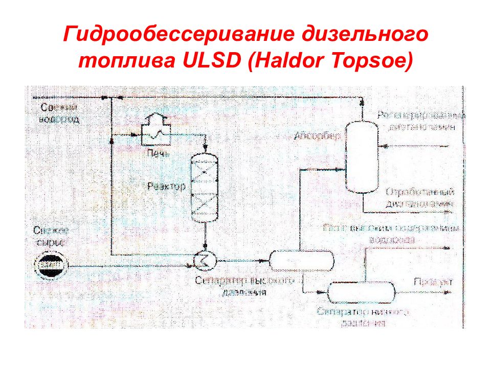 Гидроочистка керосина схема