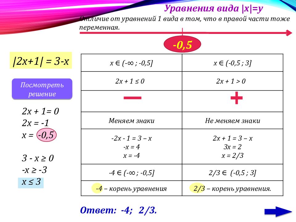 Метод интервалов с модулем. Решение модулей методом интервалов. Модульные уравнения. Как решать уравнения интервалами.