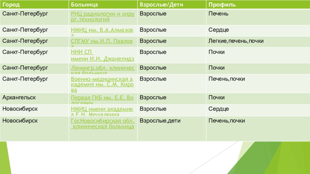 Трансплантация органов и тканей презентация иммунология