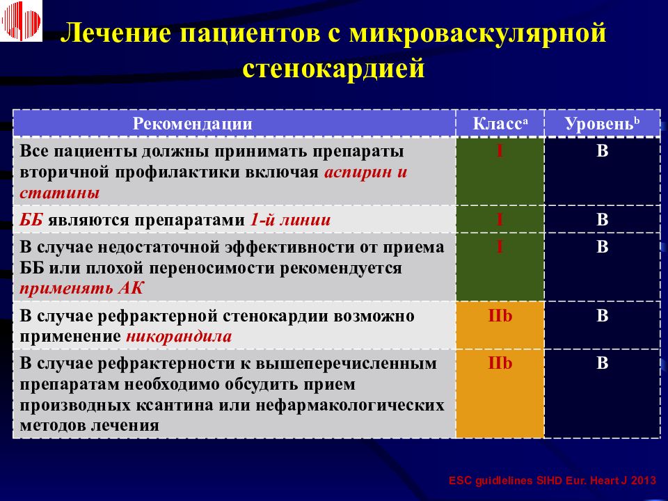 Клиническая картина при стенокардии