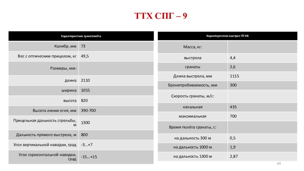 Ттх спг. СПГ-9 ТТХ. Волжанка 44 ТТХ.