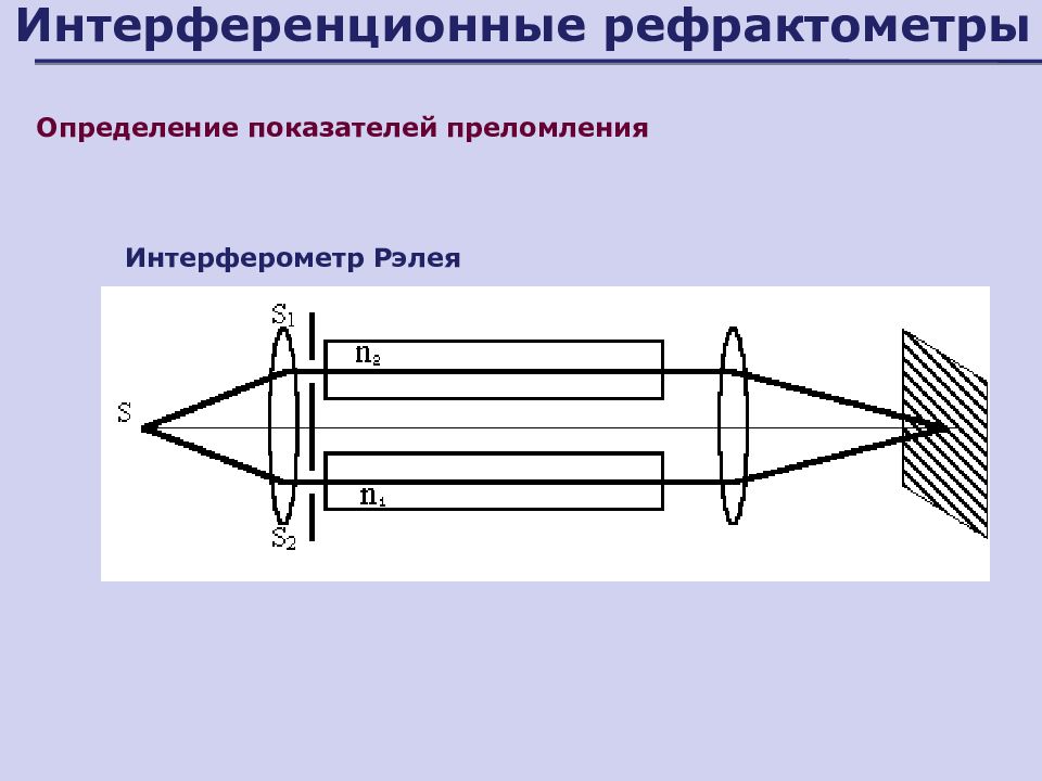 Для измерения показателя преломления жидкости используют интерферометр рэлея схема которого дана