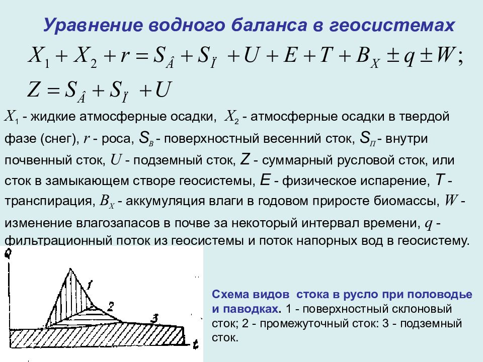 Водный баланс анализ