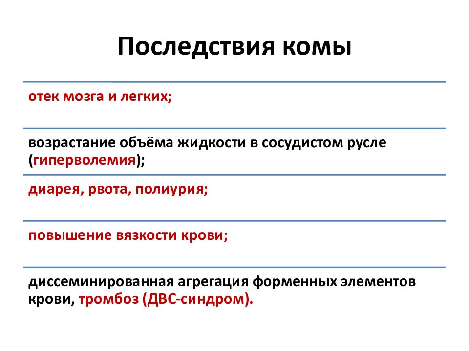 Сахарная кома. Осложнения после диабетической комы.