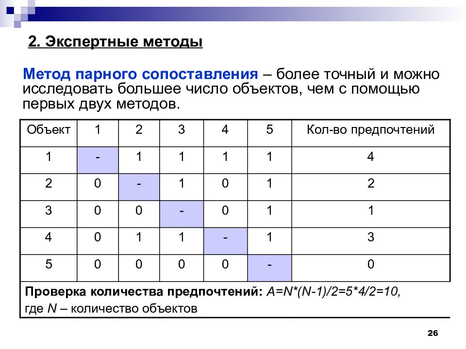 Метод необходимый для сопоставления планов схем