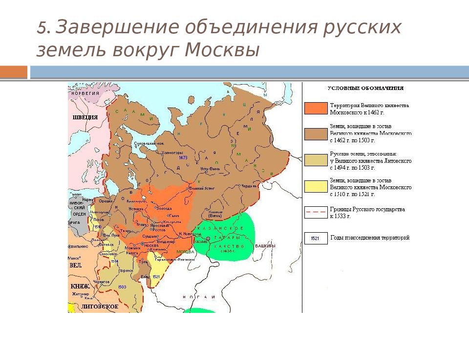 Собирание земель вокруг москвы презентация