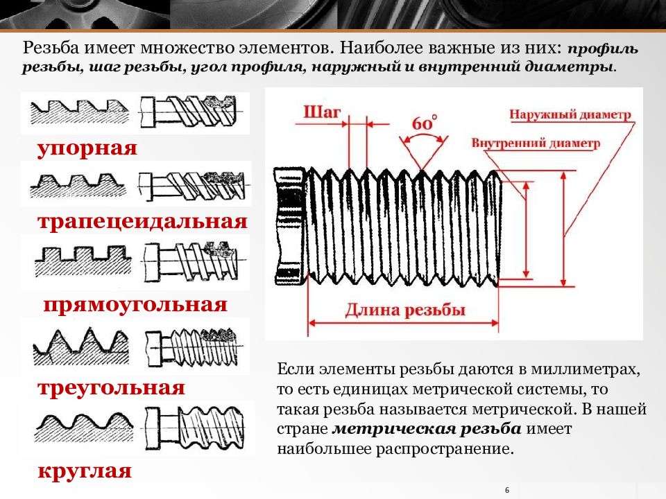 Нарезание резьбы презентация