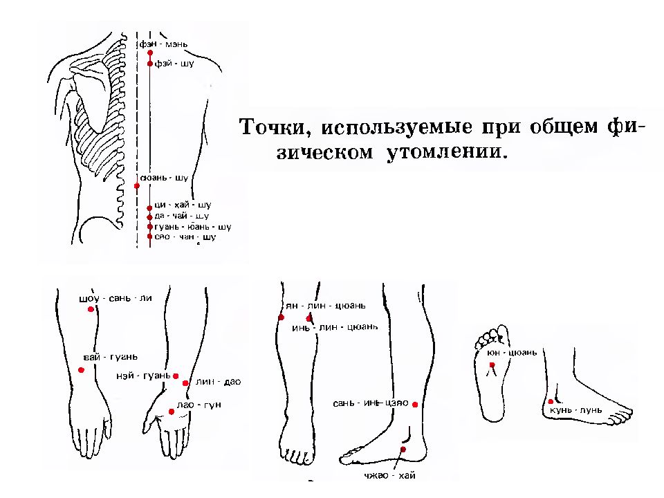 Точечный массаж. Точечный массаж при ДЦП точки. Инь Лин цюань. Точка Инь Лин цюань. Цзи цюань точка.