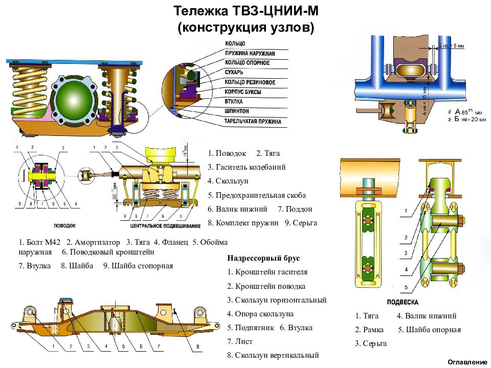 Шкворень вагона чертеж