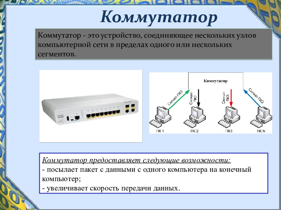 Аппаратные компоненты компьютерных сетей презентация