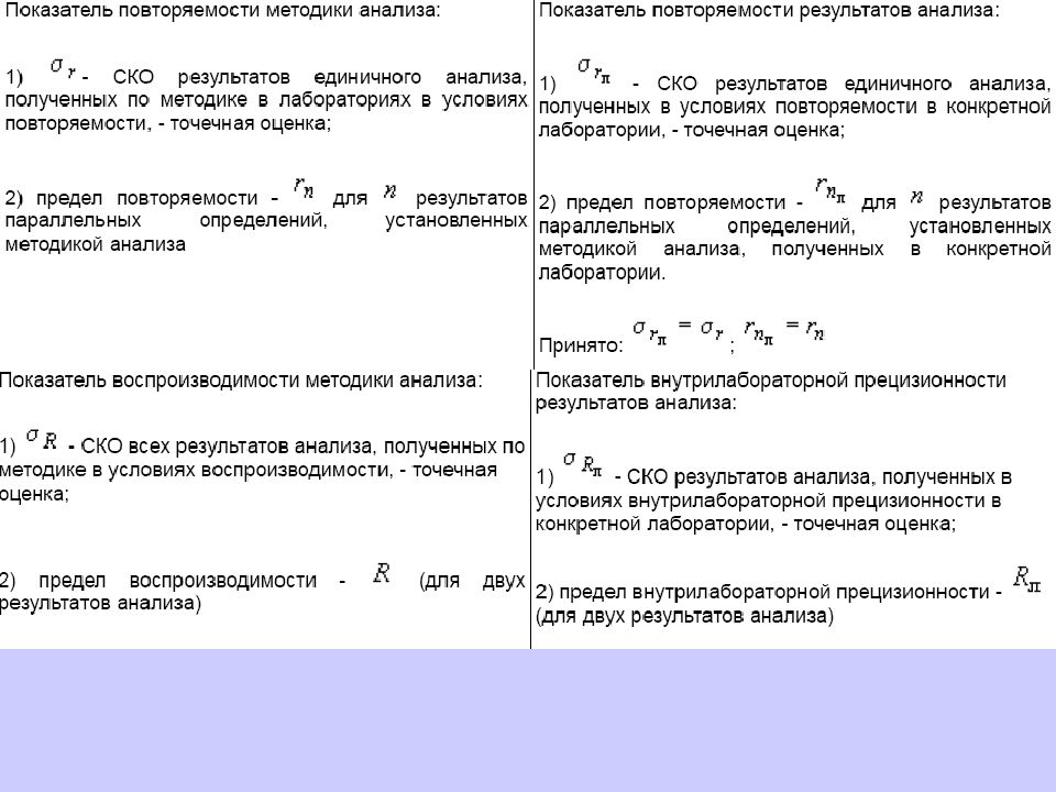 Корреляция результатов для различных характеристик образца химического анализа