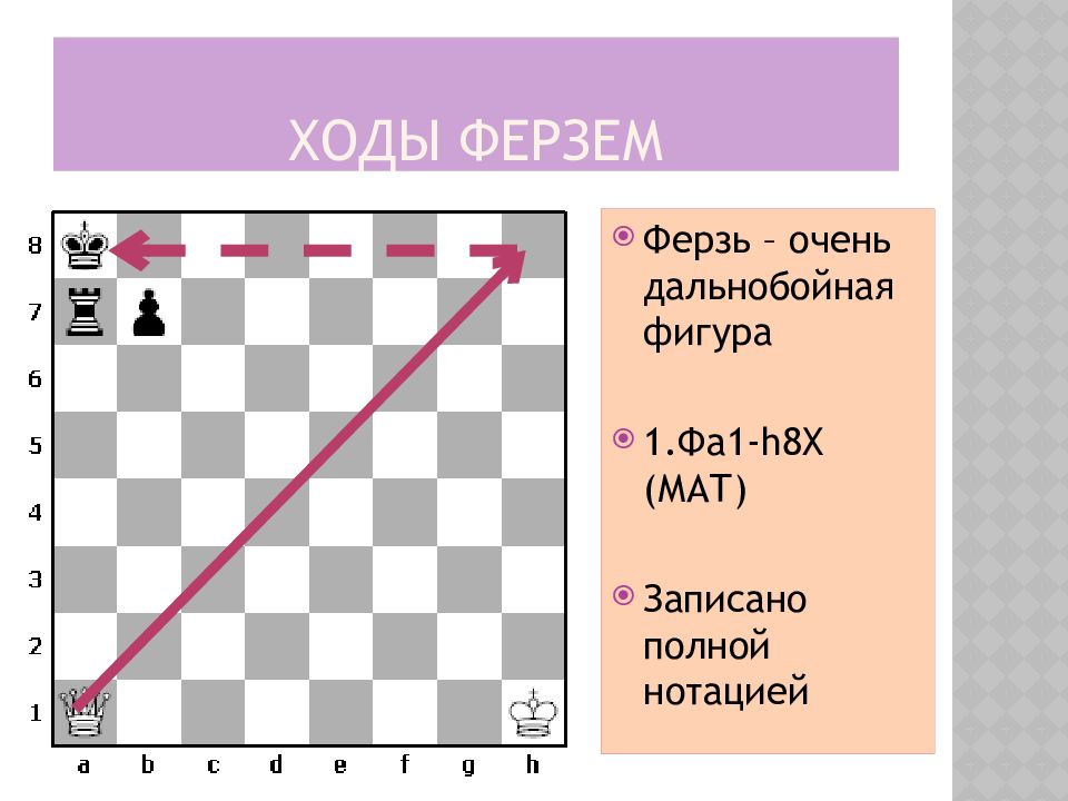 Ходы фигур. Ход ферзя. Ферзь на d5 ходы. Ходы ферзя формулы. Выберите равнозначные ферзи фигуры.