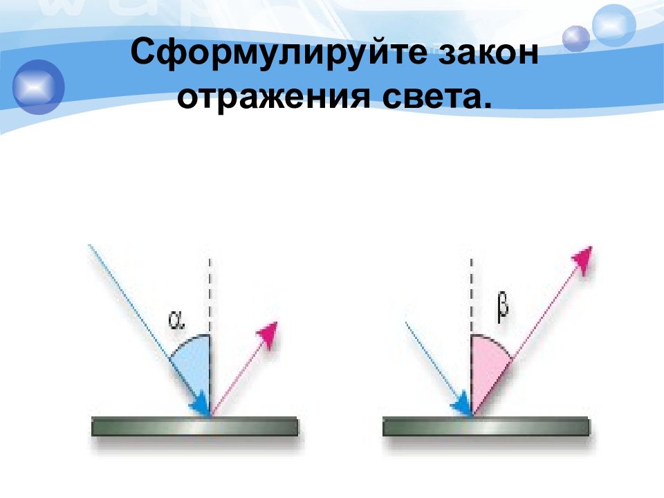 Закон отражения света рисунок и формула