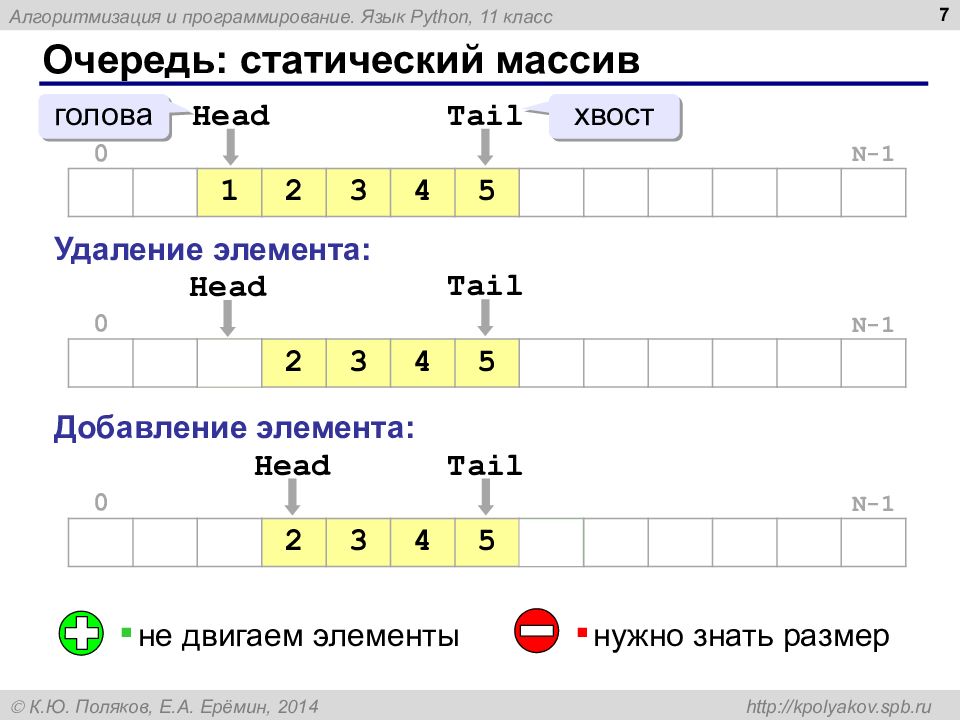 Структура очередь. Очередь программирование. Очередь на основе массива c++. Очередь на основе статического массива c++. Очередь программирование c++.