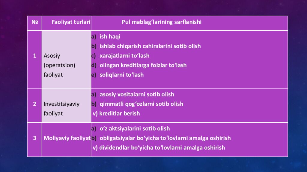 O’ZBEKISTON RESPUBLIKASI FAN VA INNOVATSIYALAR VAZIRLIGI ANGREN UNIVERSITETI “