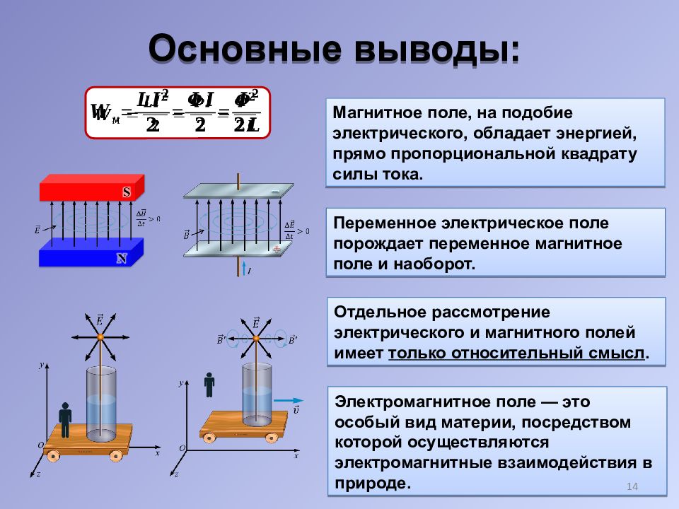 Магнитная энергия презентация