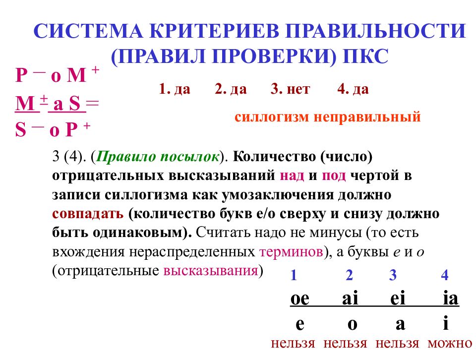 3 правило терминов. Проверить правильность простого категорического силлогизма. Правила простого категорического силлогизма. Правила проверки силлогизма. Неправильный силлогизм пример.