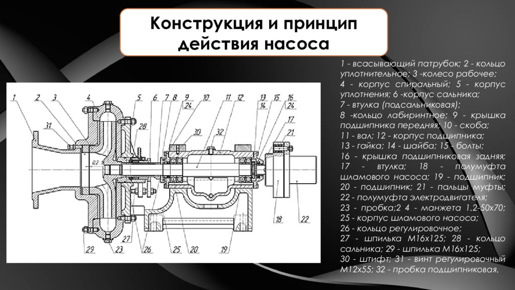 Горизонтального действия. Насос горизонтальный шламовый 6ш8 чертеж. Насос 8ш8 чертеж. Чертеж шламового насоса 6ш8. Насос 6ш8 схема чертежи.