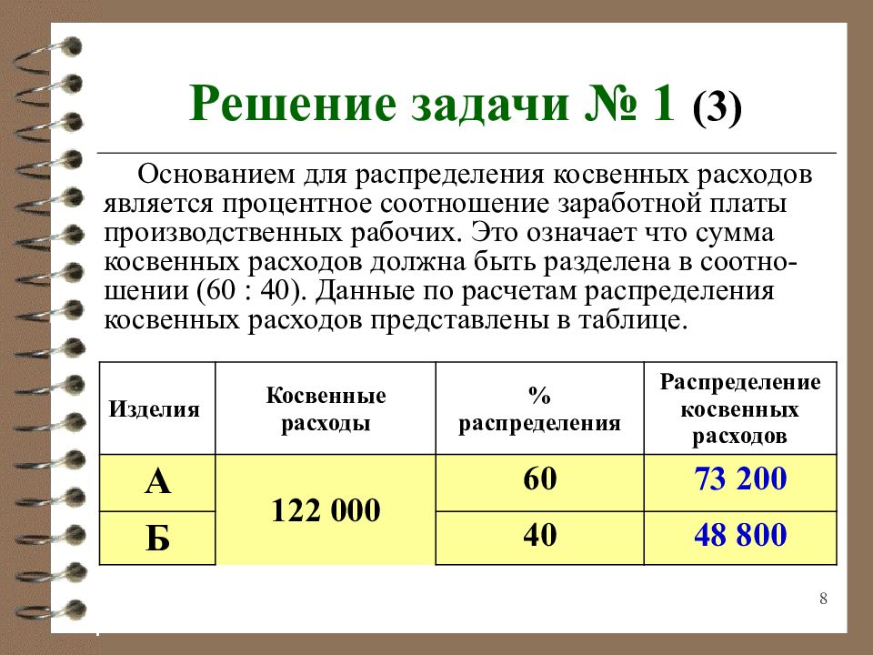 Заработная плата задания. Как распределить косвенные расходы. Как распределяются расходы. Алгоритм распределения косвенных затрат. Косвенные расходы распределяются.