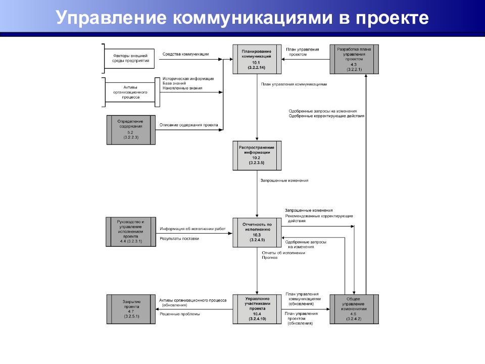 Пример проекта по предмету управление проектами