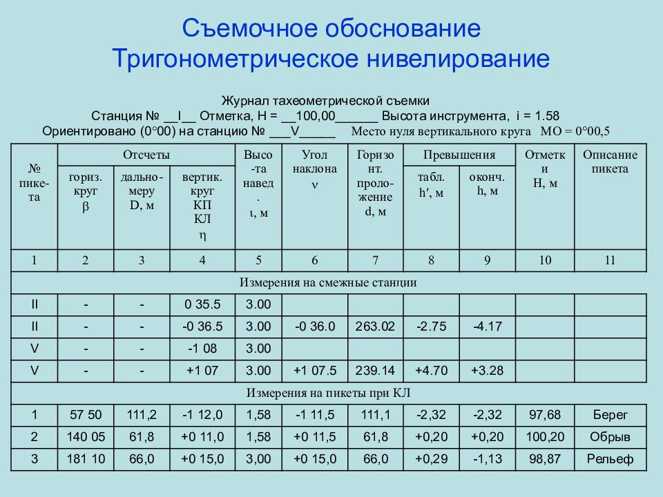 План геодезического обоснования вгту