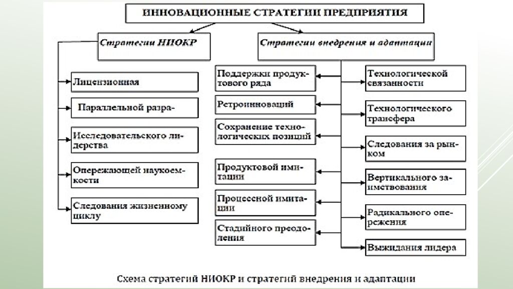 Лекция 5. Выбор инновационной стратегии   5.1. Инновационный менеджмент и